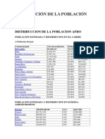 Distribución de La Población Afro