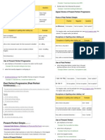 Form of Present Perfect Progressive