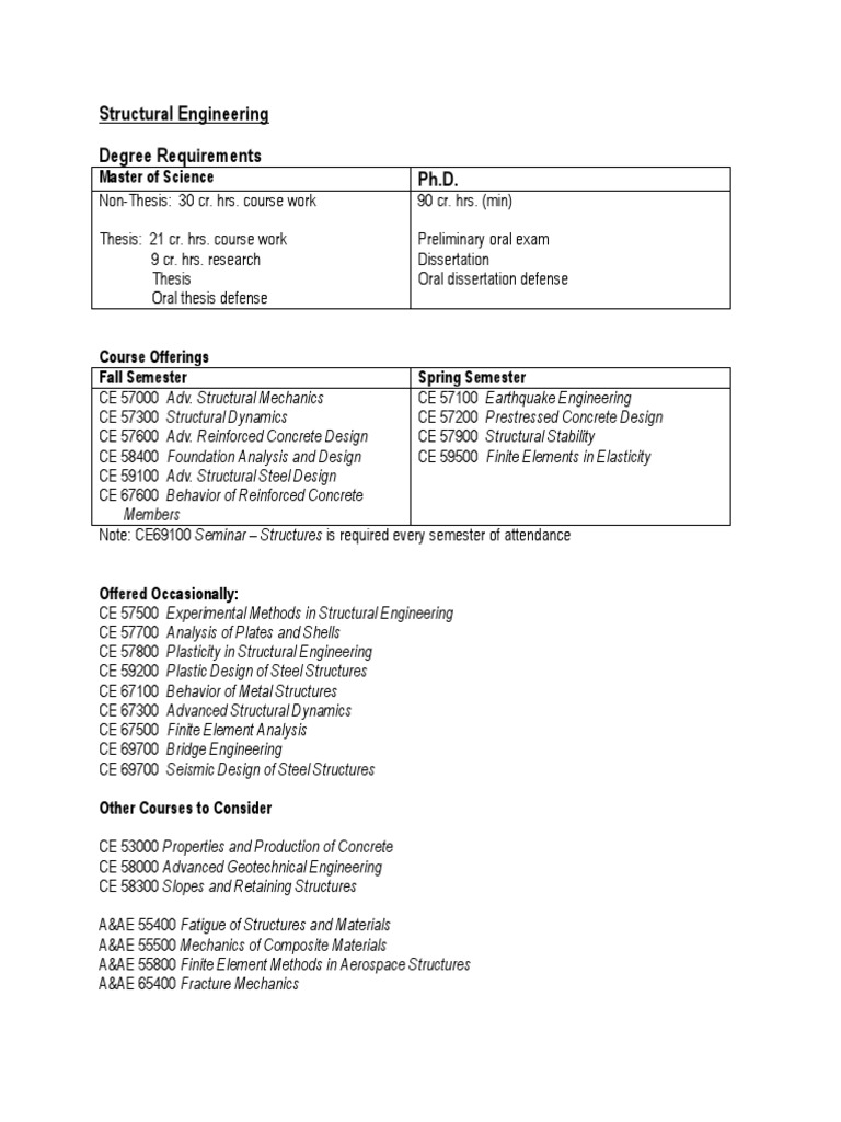 Structural Engineering Course List PDF