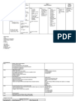 Stages of General Anesthesia