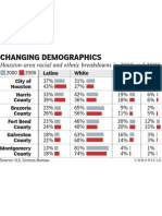 Changing Demographics