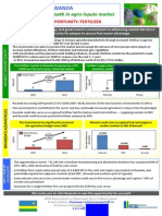 Rwanda Fertilizer Manufacturing