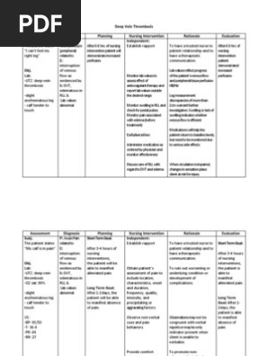 Ms 2 Ncp Deep Vein Thrombosis Thrombosis Vein