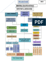 Organigrama Clau