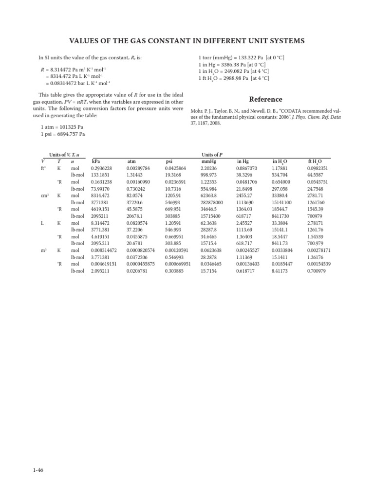 Values of The Gas Constant in Different Unit Systems: R 8 .314472 Pa M ...