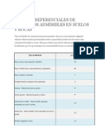 Valores Referenciales de Esfuerzos Admisibles en Suelos y Rocas