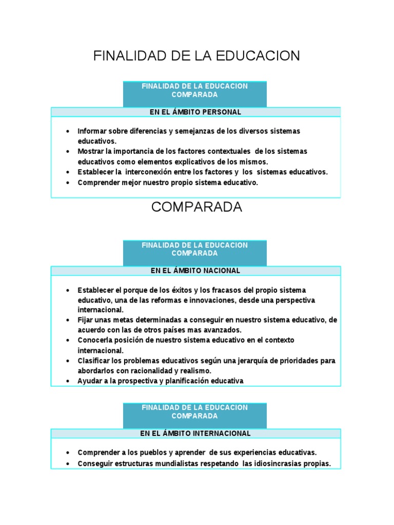 Finalidad de La Educacion Comparada
