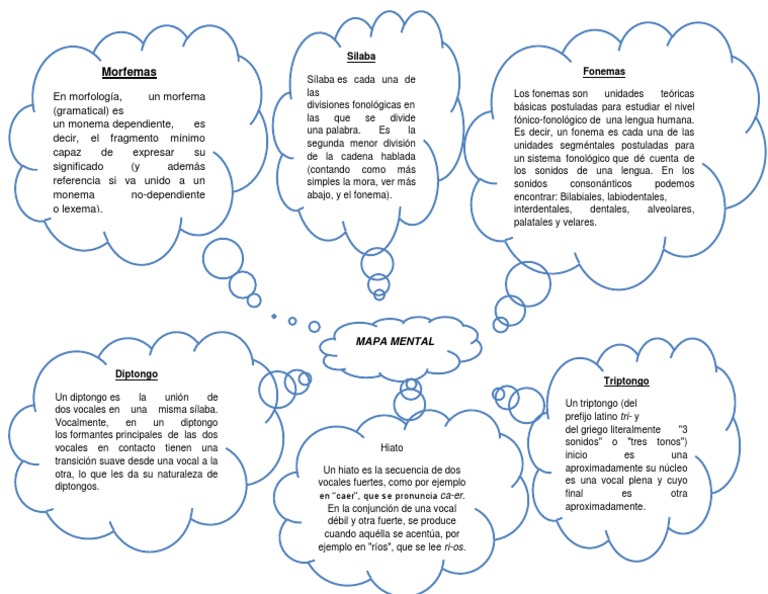 Morfemas: Fonemas Silaba | PDF | Artes del Lenguaje y Comunicación