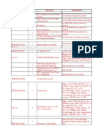 08 DPHL Spares Update 28.12.13