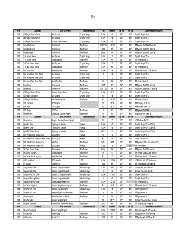 nike slingshot irons 2014