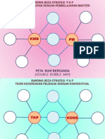 Strategi PdP iTHINK (2)