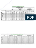 Fertilizer Recommendation Codes