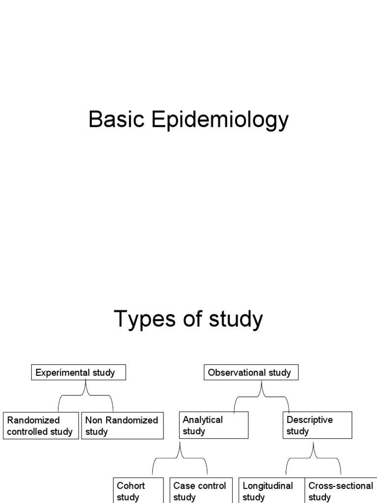 Basic Epidemiology Cohort Study Epidemiology