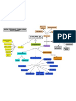Coaching Mapa PDF