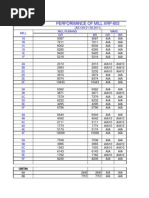 Performance of Mill Xrp-803