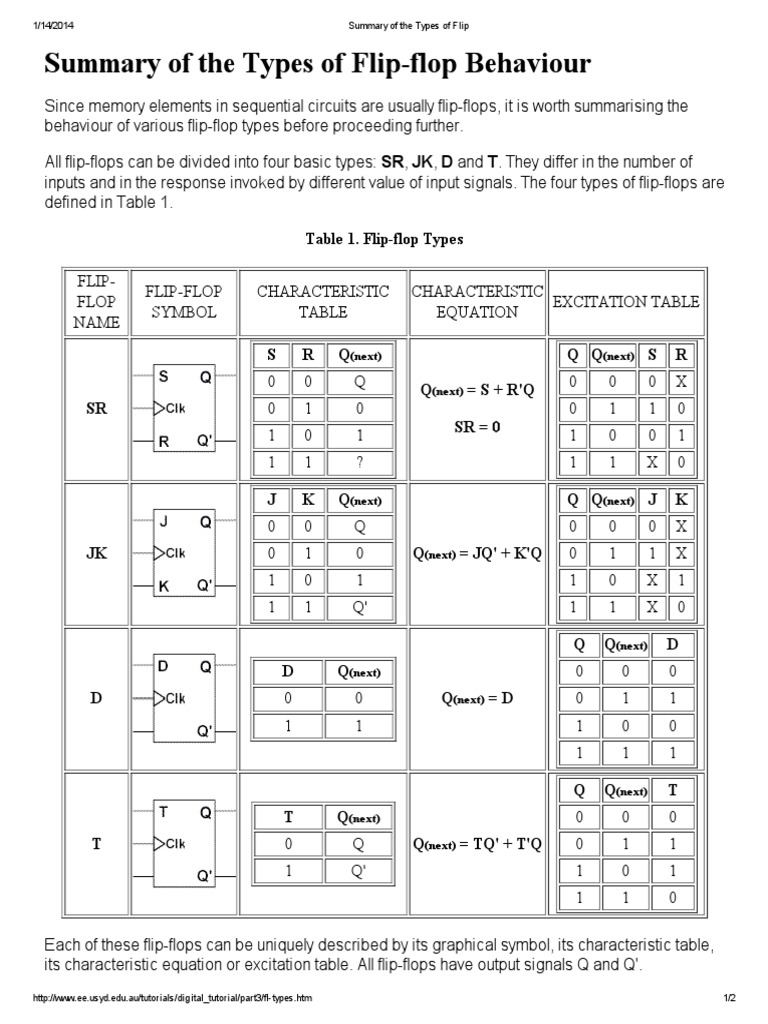 74LS74 Double D Flip-Flop Characteristics Pin Data Sheet