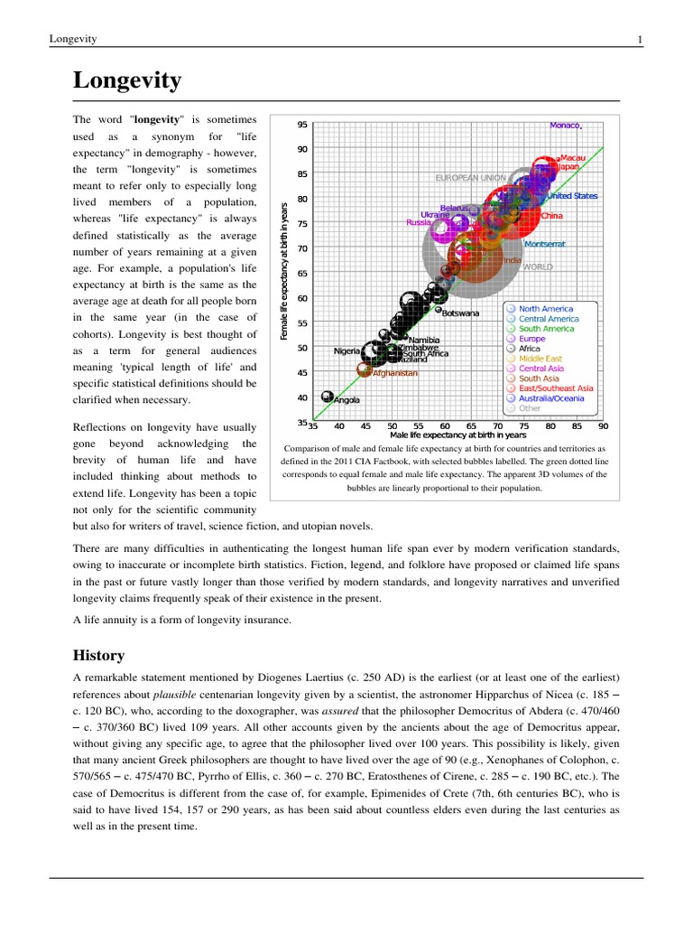 Longevity History Pdf Longevity Gerontology