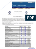 Sandy Hook Relief Survey Results