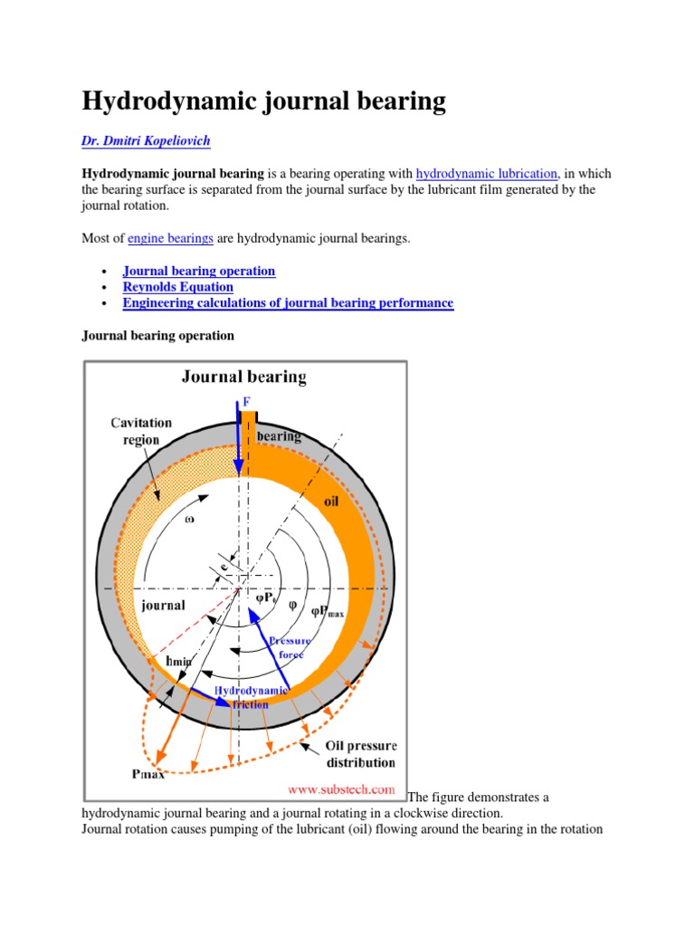 Hydrodynamic Journal Bearing Bearing (Mechanical) Reynolds Number