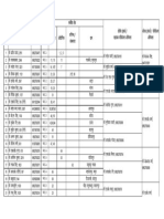 Noida Authority Officers List