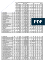 Bank Wise RTGS Inward and Outward - August 2013