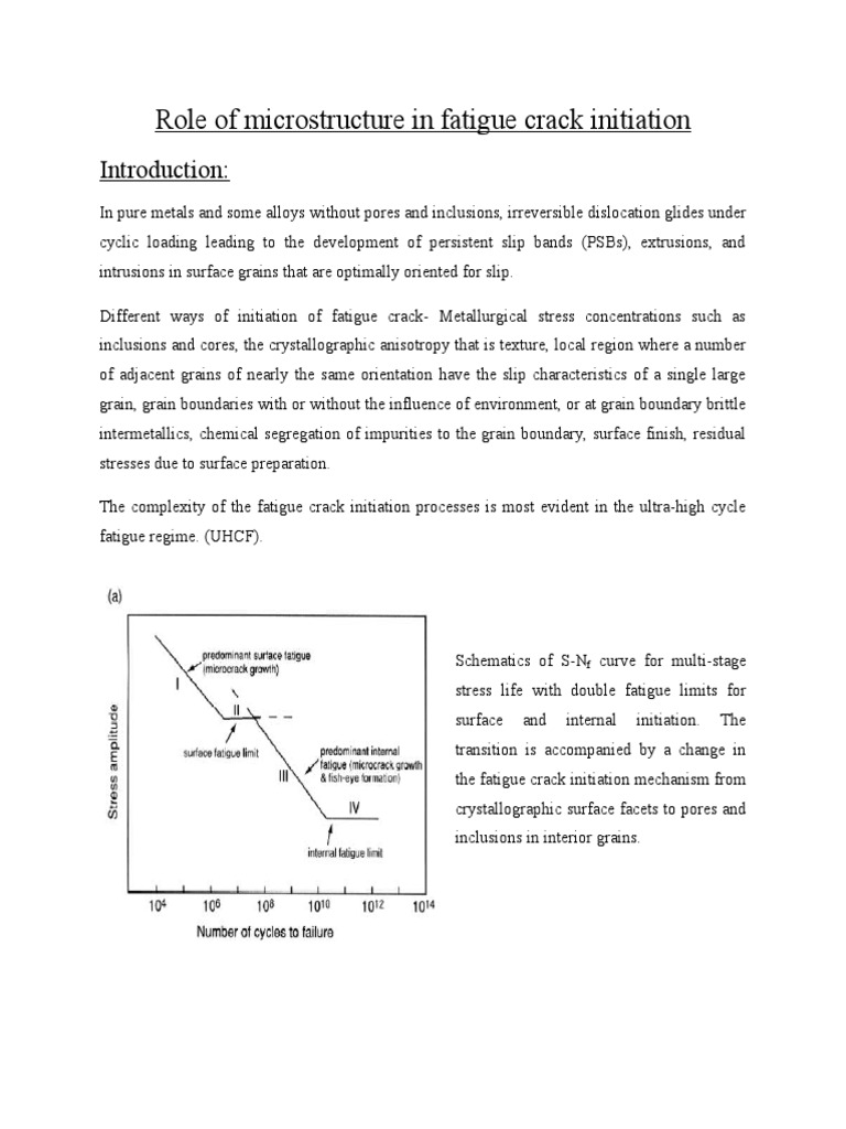 Role of Microstructure in Fatigue Crack Initiation | PDF | Fatigue ...