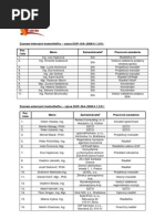Download DOP SIA 2008 413 01 Odborni elia by MonitoringFondovEU SN20058912 doc pdf