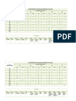 Todas Las Tablas de La Observación