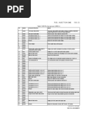 NV and Vanos DME Pinouts