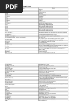 Shortcut Keys For Libreoffice Writer