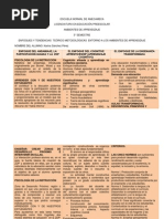 Enfoques y Tendencias Teórico Metodológicas Entorno A Los Ambientes de Aprendizaje