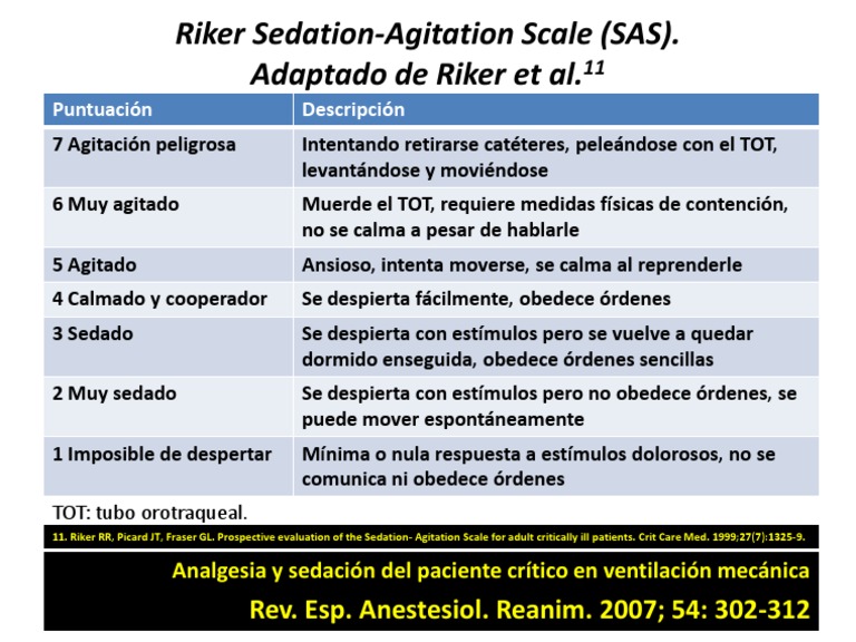 Escala SAS en Sedación de Pacientes Críticos | PDF