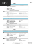oil and gas 2013