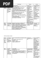 Infectious Disease: Zoonoses