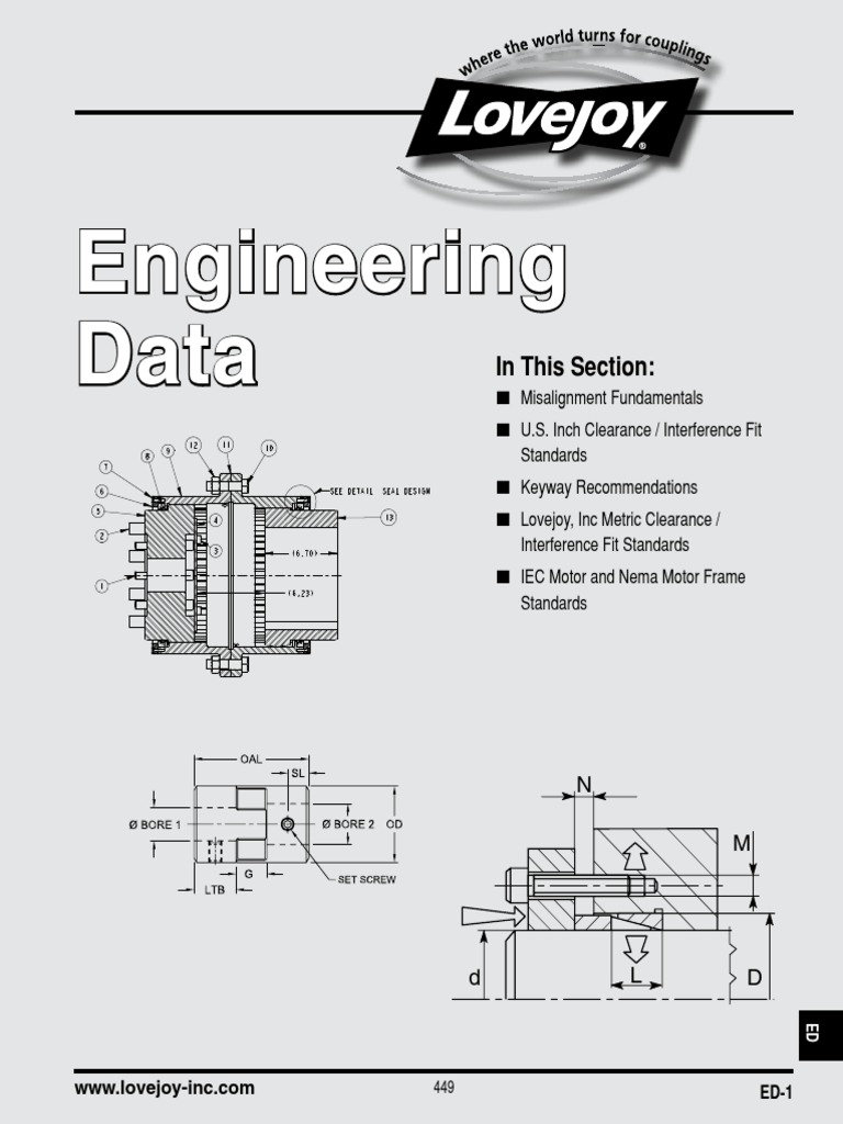 Coupling Fits Engineering Tolerance Torque