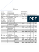 Hartford VT Joint Rec Bond Project Costs