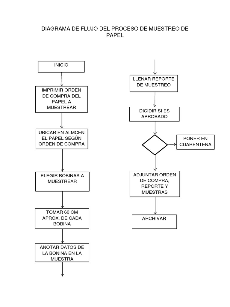 19 Diagrama De Flujo Subproceso Images Midjenum