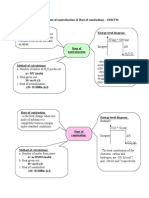 Modul Heat of Neutralization & Combustion