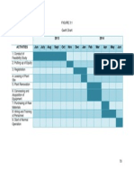 Done-Gantt Chart Chapter 567 Edited