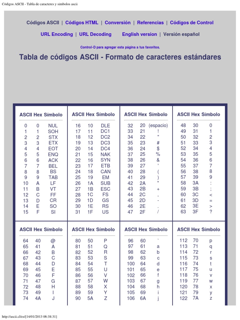 c-digos-ascii-tabla-de-caracteres-y-simbolos-ascii-pdf