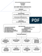 Carta Organisasi Koko