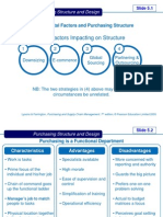 Purchasing Structure 05