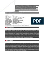 Balance Sheet of A Commercial Bank