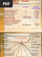 KEPEGAWAIAN OLAHRAGA