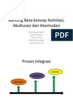 Banding Beza Konsep Asimilasi, Akulturasi Dan Akomodasi