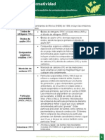 Inventario de Emisiones Contaminantes