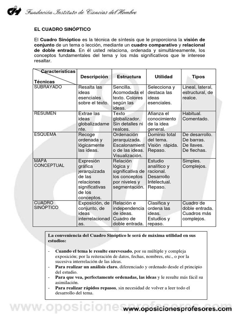 Cuadro Sinóptico de Las Técnicas de