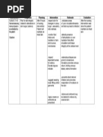 NCP - Edema