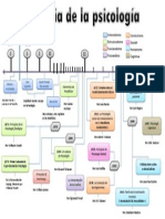 Esquema Linea Del Tiempo de La Historia de La Psicologia