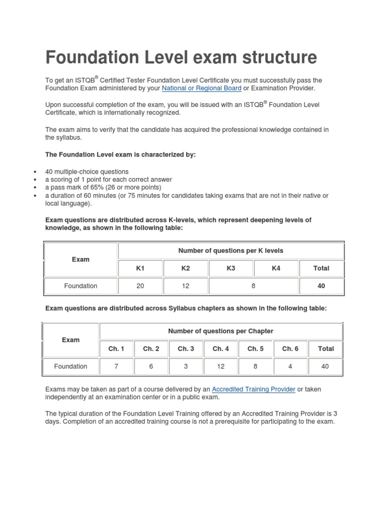 Foundation Level Exam Struture PDF